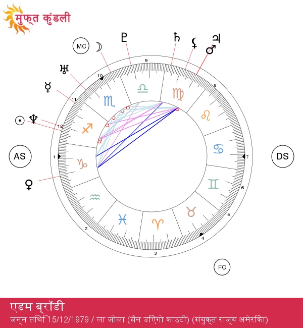 एडम ब्रोडी के धनु राशिफल के रहस्य: ज्योतिष ज्ञान और अंतर्दृष्टियाँ