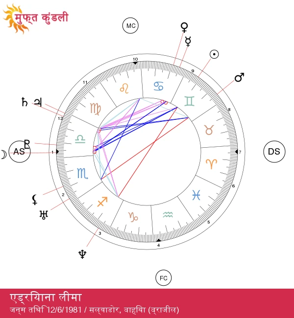एड्रियाना लीमा: मिथुन राशि के रहस्यों का खुलासा करें!