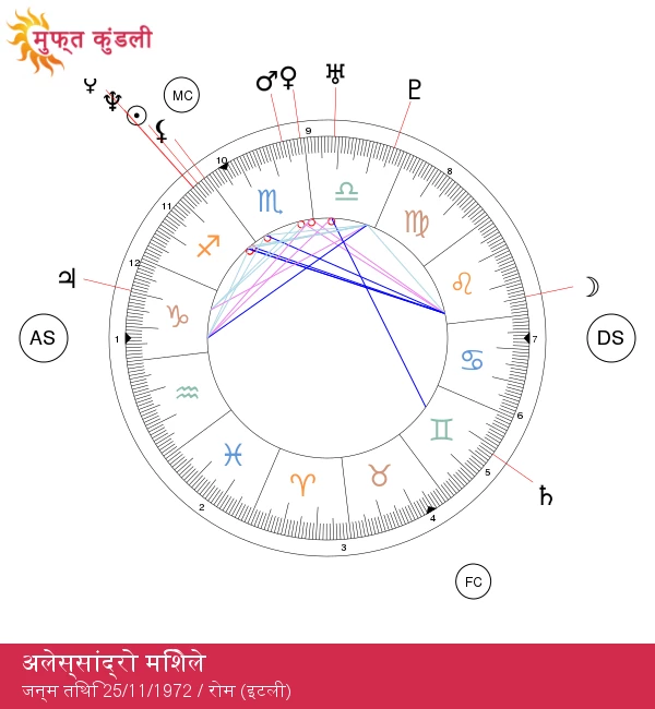 अलेस्सांद्रो मिशेल: धनु राशि की सितारा शक्तियों की खोज करें!