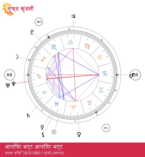 आलिया भट्ट: मीन राशि की सितारे के रहस्य का अनावरण!