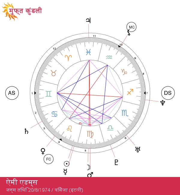 ऐमी एडम्स: हॉलीवुड की प्रमुख लियोजित अभिनेत्री