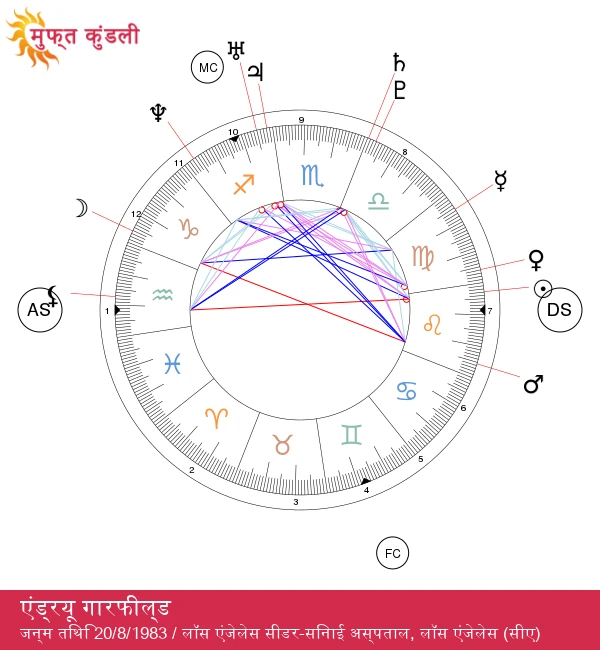 एंड्रयू गारफील्ड: अग्निशामक लियो - ज्योतिष रहस्य का उद्घाटन!