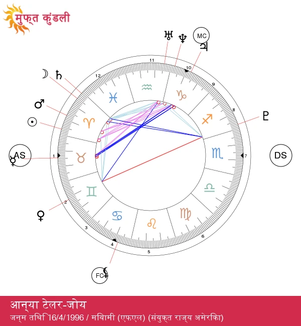 अन्या टेलर-जॉय: मेष राशि की ज्वालामुखी आत्मा