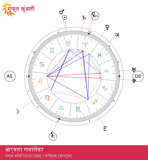 आर्यना साबालेंका: टेनिस की शक्तिशाली वृषभ चैंपियन