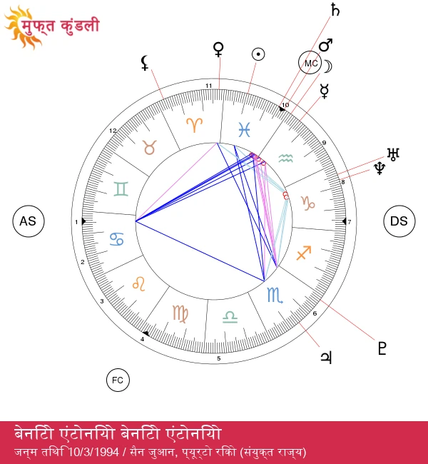 बाद बनी: मीन राशि के सितारों की जादूगरी!