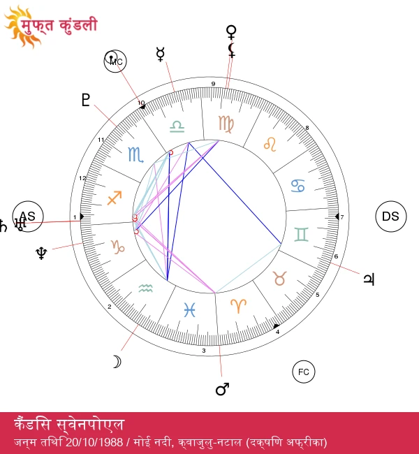 एक तुला राशि के सितारे के करिश्मे की खोज करें!