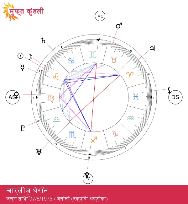 चार्लीज़ थेरॉन: एक लियो स्टार की अद्वितीय ताकत को उजागर करना