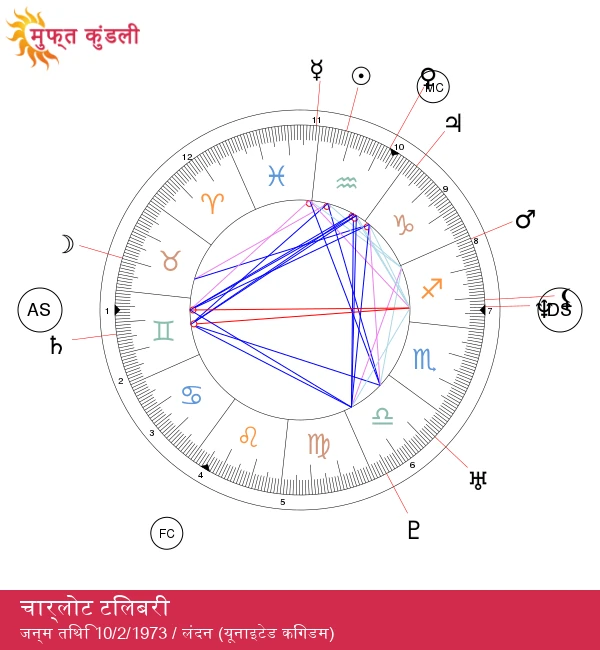 चार्लोट टिलबरी: सौंदर्य में कुम्भ प्रभाव का अनावरण