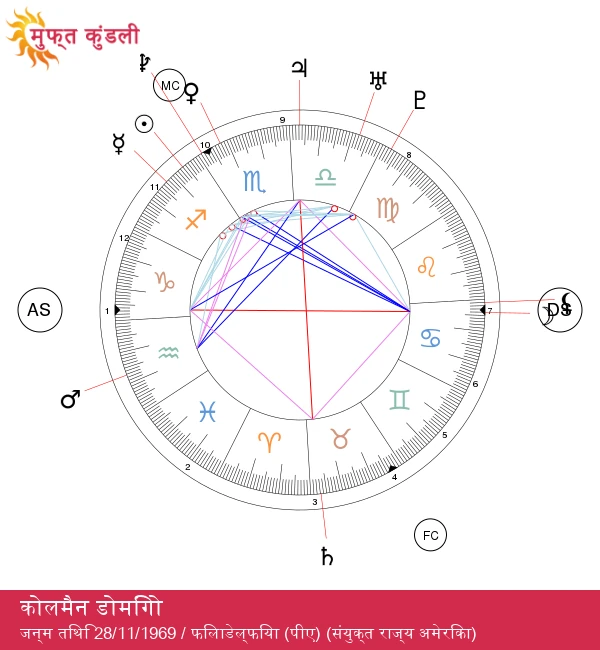 कोलमैन डोमिंगो: प्रेरणादायक धनु राशि के सितारे जिन्हें जानना चाहिए