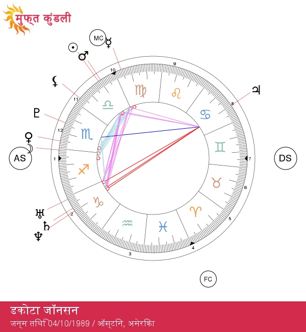 डकोटा जॉनसन: आकर्षक तुला राशि की अदाकारा का परिचय