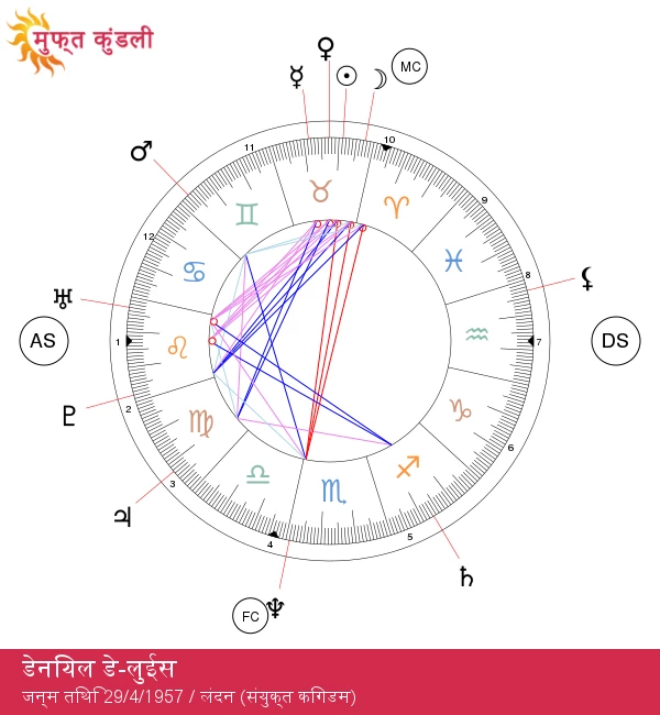 डेनियल डे-लुईस: प्रसिद्ध भूमिकाओं के पीछे का प्रतिभाशाली अभिनेता