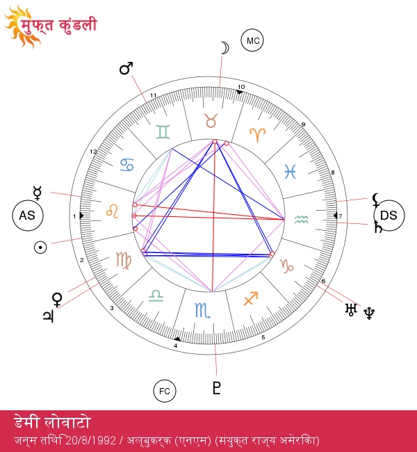 डेमी लोवाटो: सितारों में आग की लियो ऊर्जा को कैसे अनलॉक करें