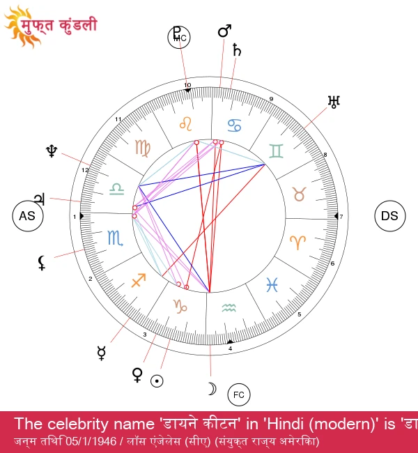 डियान कीटन: मकर राशि का रहस्य और उसके सितारों का प्रभाव