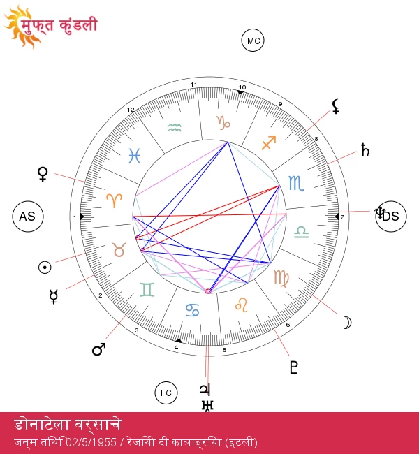 डोनाटेला वर्साचे: फैशन की एक अद्वितीय शक्ति