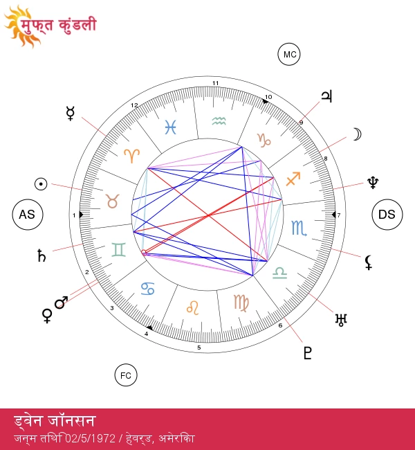 ड्वेन जॉन्सन: हॉलीवुड के प्रसिद्ध वृषभ टायटन