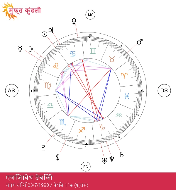 एलिज़ाबेथ डेबिकी: आकर्षक लियो स्टारलेट के बारे में जानें