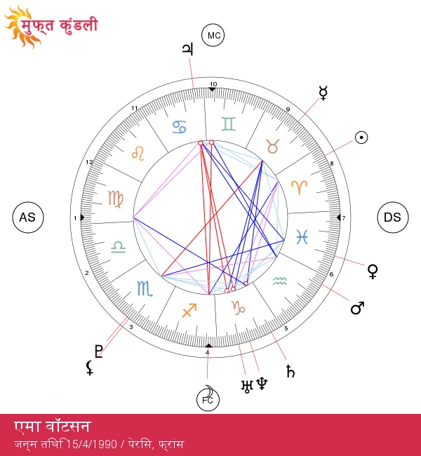 एमा वॉटसन: उनके जीवन में मेष राशि का महत्वपूर्ण प्रभाव