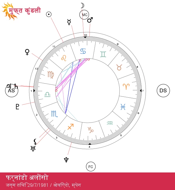 फर्नांडो अलोंसो: रेसिंग के इतिहास में एक अद्वितीय सितारा!