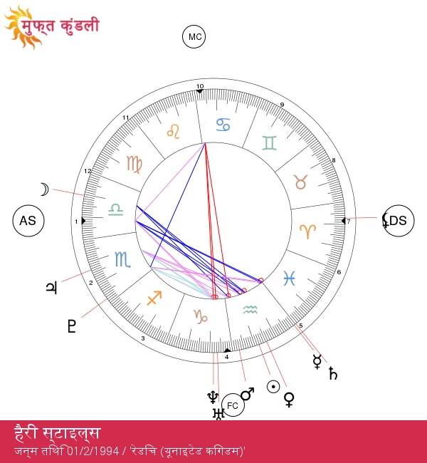 हैरी स्टाइल्स: कुंभ राशि के आकर्षण की ज्योतिषीय गहराई