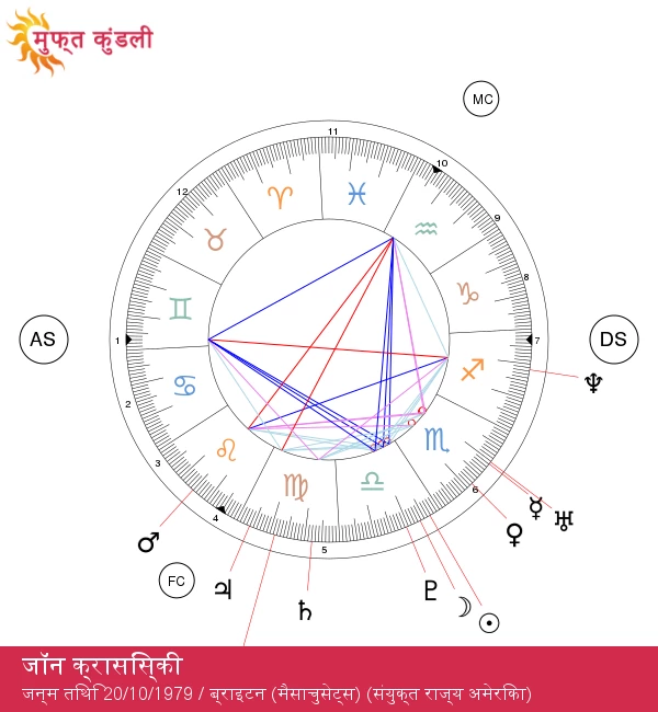 जॉन क्रासिंस्की: तुला राशि के सितारे की ज्योतिषीय विशेषताएँ जानें