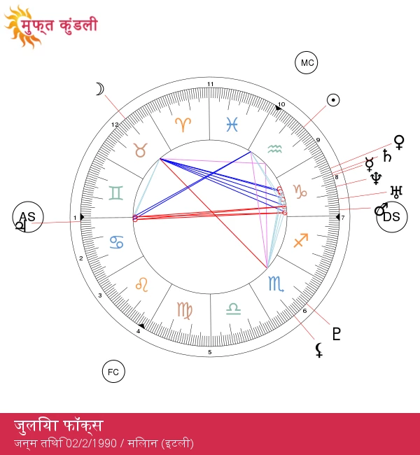 जूलिया फॉक्स के कुंभ राशि के रहस्यों का अनावरण करें - जानें उनकी राशि के लाभ और विशेषताएँ