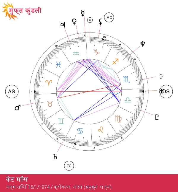 केट मॉस: रहस्यमय और प्रभावशाली फैशन आइकन