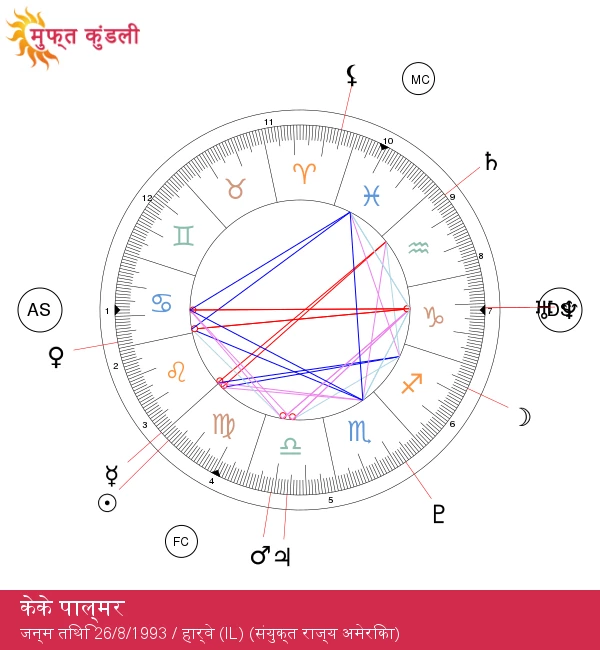 केके पैल्मर: स्टारडम के पीछे की कहानी का अनावरण