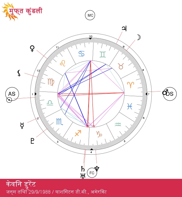 केविन ड्यूरेंट: करिश्माई कंबल तारका सुपरस्टार