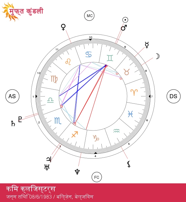 किम क्लिजस्टर्स की जुड़वां शक्तियों की खोज: एक मिथुन सितारे का रहस्य!