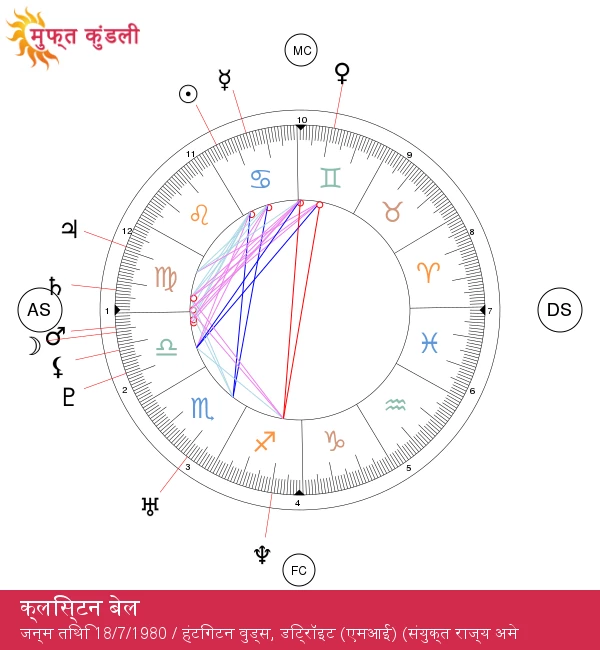 क्रिस्टन बेल: आकर्षक कैंसर से जुड़ी जानकारी और राज़!