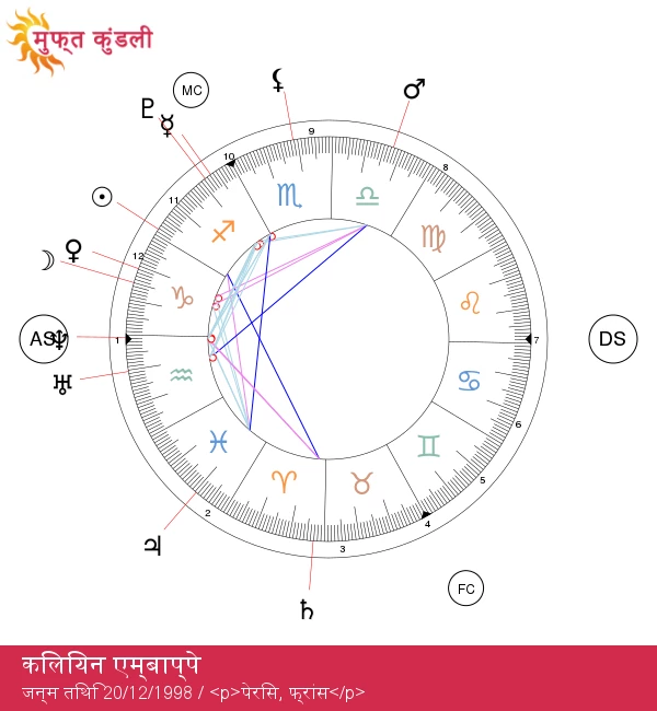 किलियन एम्बाप्पे: फुटबॉल में चमकता सितारा