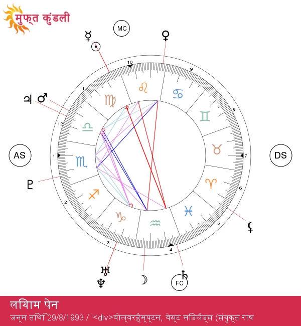 लियाम पेयने: उन कन्या के गुणों के बारे में जानें जो उन्हें परिभाषित करते हैं