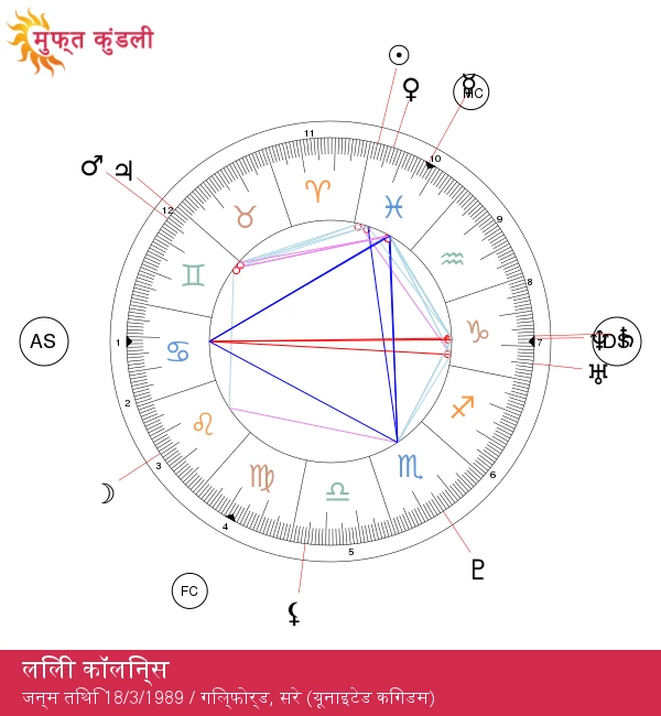 लिली कोलिन्स: रहस्यमय मीन राशि की सितारा की खोज करें