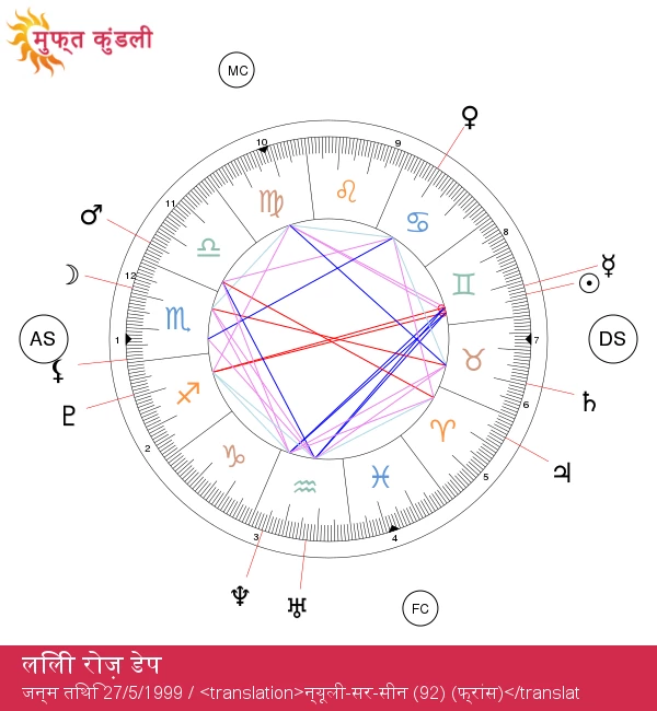 लिली-रोज़ डेप: मिथुन राशि की प्रसिद्धि और ज्योतिष का रहस्य खोलना