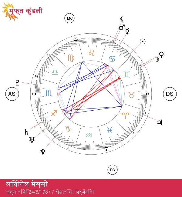 लियोनेल मेस्सी: एक कर्क सुपरस्टार की ज्योतिषीय अंतर्दृष्टियाँ