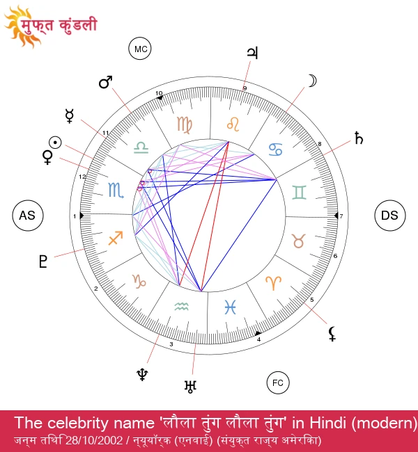 लोला टंग: वृश्चिक सितारे के रहस्यों का अनावरण