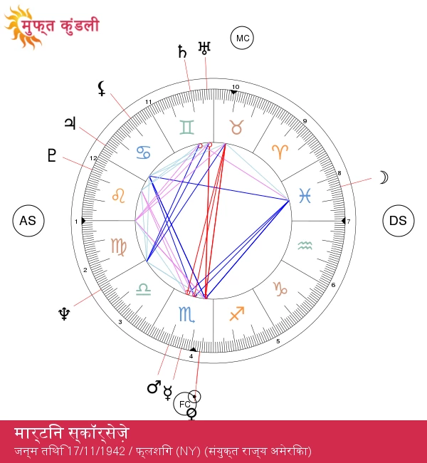 मार्टिन स्कॉर्सेसे: फिल्म उद्योग के उत्कृष्ट निर्देशक और उनकी अनूठी शैली