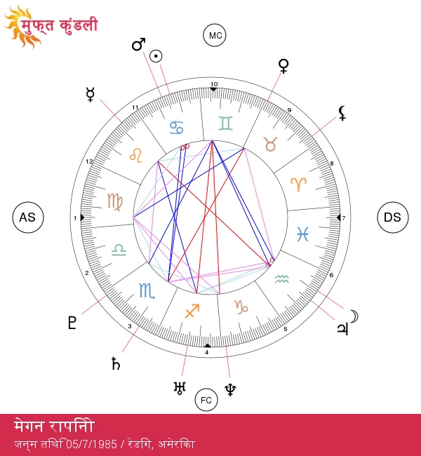 मेगन रैपिनो: कैंसर राशि के सितारे का ब्रह्मांडीय प्रभाव और महत्व