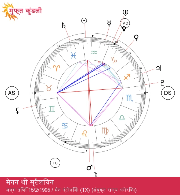 मेगन थे स्टैलियन: कुंभ राशि की स्टार पावर का रहस्य!