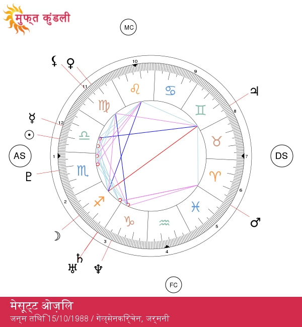 मेहसुत ओज़िल: फुटबॉल में करियर की अद्भुत यात्रा