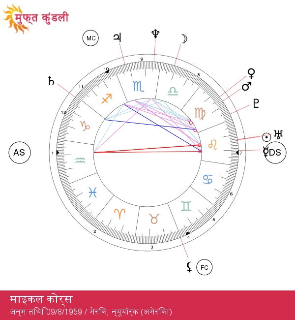 माइकल कोर्स: फैशन आइकॉन जो सिंह राशि के प्रभाव में जन्मा है