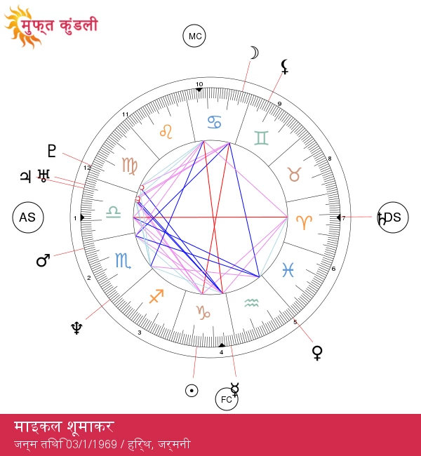 माइकल शूमाकर: फॉर्मूला 1 के कैपरीकॉर्न किंवदंती