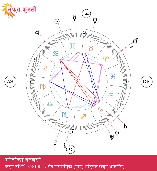 मोनिका बार्बरो: आकर्षक मिथुन सितारे के बारे में जानें!