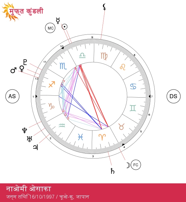 तुला जादू का अनावरण: नाओमी ओसाका की ज्योतिषीय अंतर्दृष्टियाँ