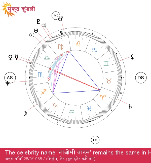 नाॅमी वॉट्स: एक तुला सितारे की कलात्मक आत्मा की खोज करें!