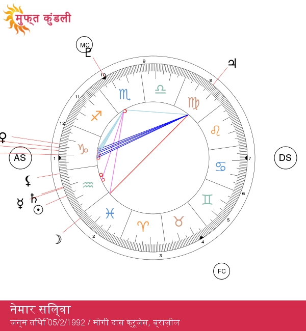 नेमार जूनियर: कुंभ के नवोन्मेषी आत्मा का उद्घाटन - एक अनोखी यात्रा