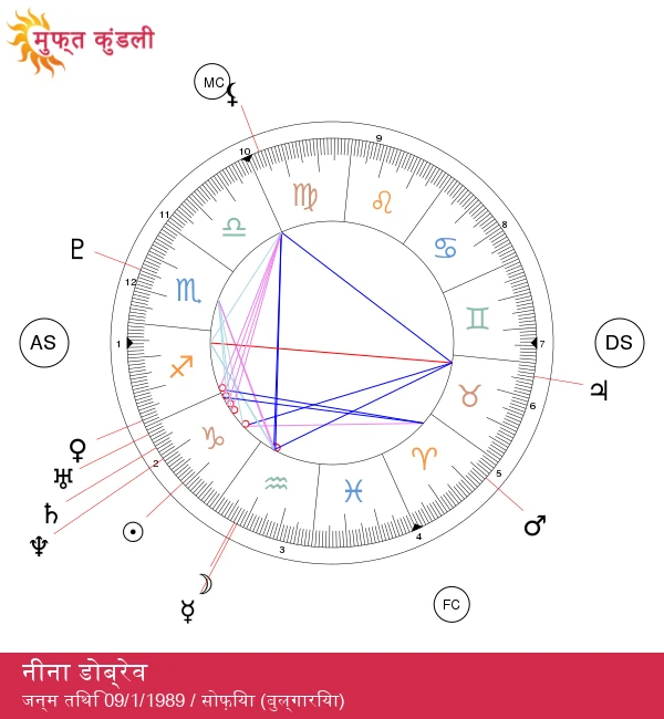 निना डोबरेव: महत्वाकांक्षी मकर राशि की अभिनेत्री का परिचय