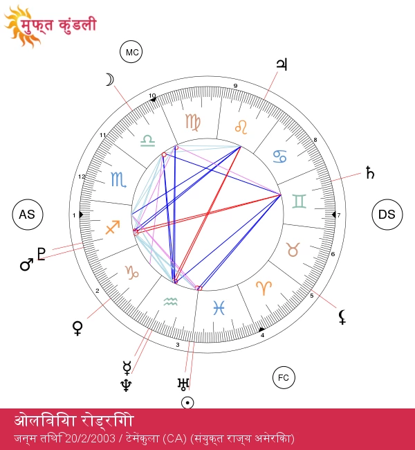 ओलिविया रोड्रिगो की मीन राशि की जादूगरी: उनके राशि प्रभाव की पूरी जानकारी