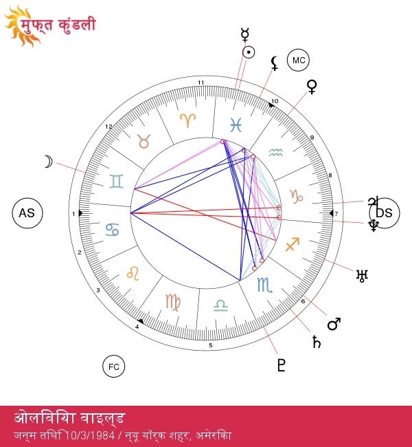 ओलिविया वाइल्ड: रहस्यमयी मीन राशि की स्टार के रहस्यों का खुलासा!