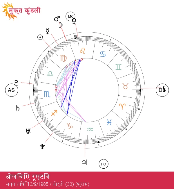 ओलिवियर रुस्तिंग: फैशन के देवताओं का अवतार